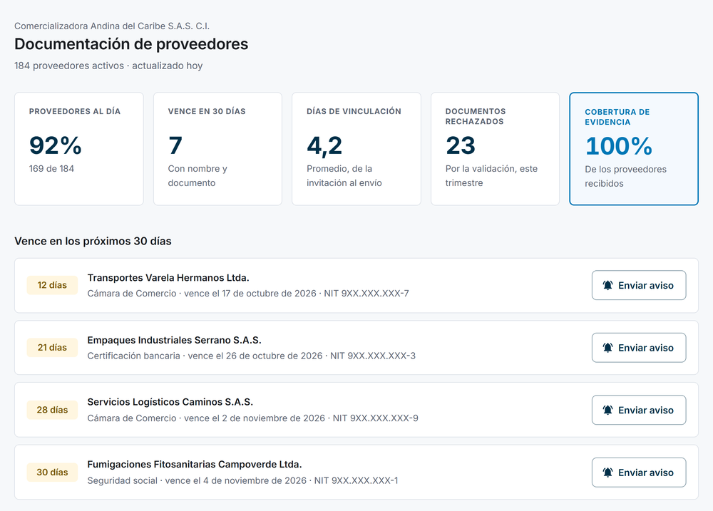 Tablero con las cinco cifras —proveedores al día, lo que vence en 30 días, días de vinculación, documentos rechazados y cobertura de evidencia— y la lista de lo que vence, con nombre del proveedor